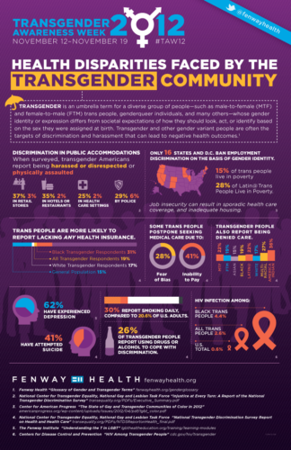 LGBTQ+ Health Disparities – Pride Community Center, Inc